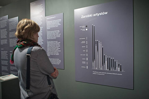 Trzydzieści lat Galerii Wschodniej